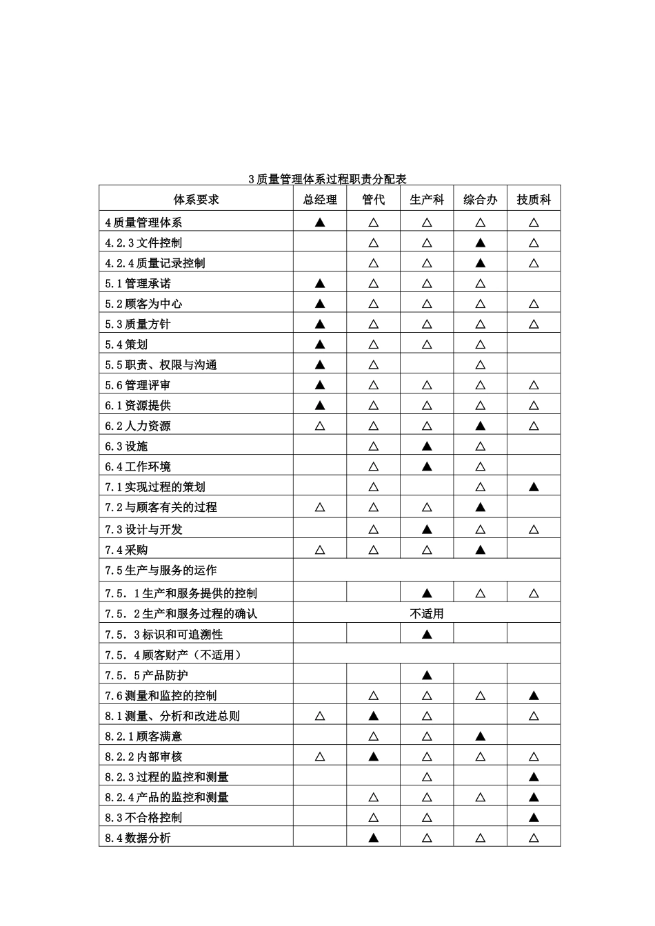 阀门有限公司质量手册doc42)_第3页