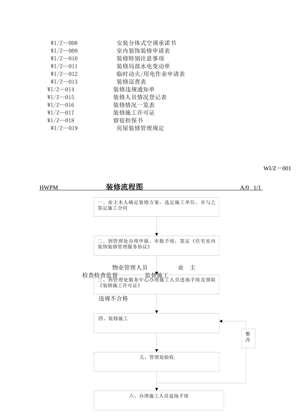 海外物业南宁分公司装修管理工作手册_第2页
