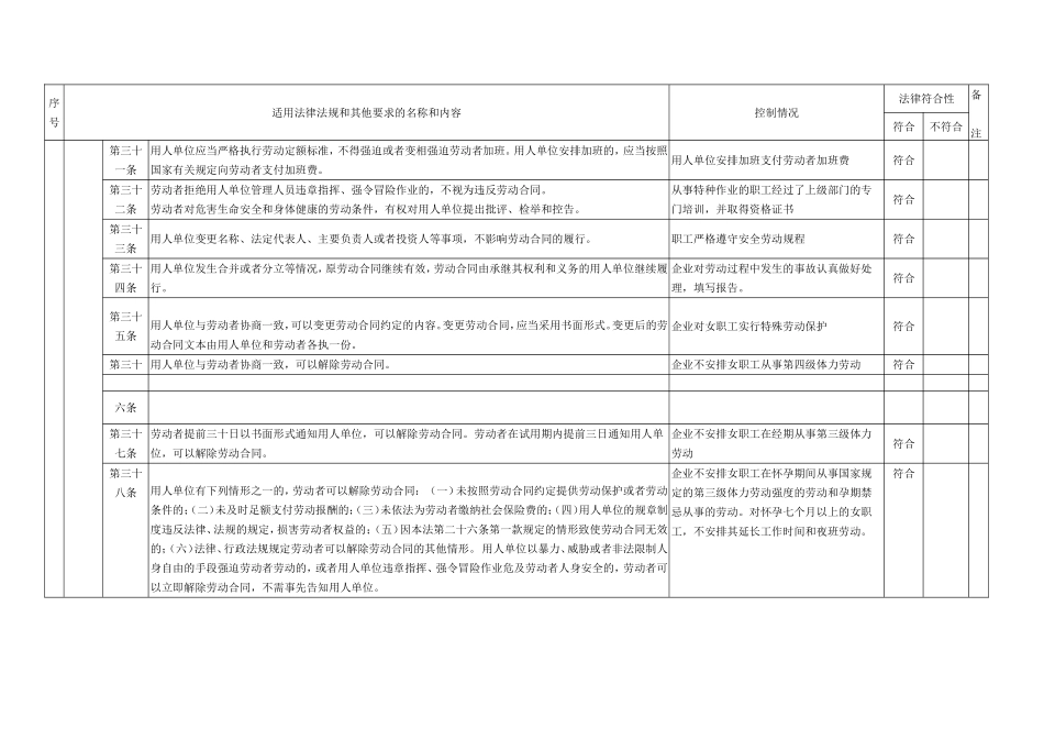 职业健康安全合规性评价记录表_第2页