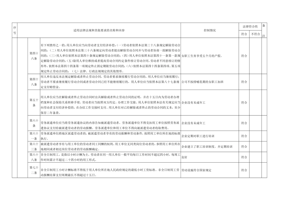 职业健康安全合规性评价记录表_第3页