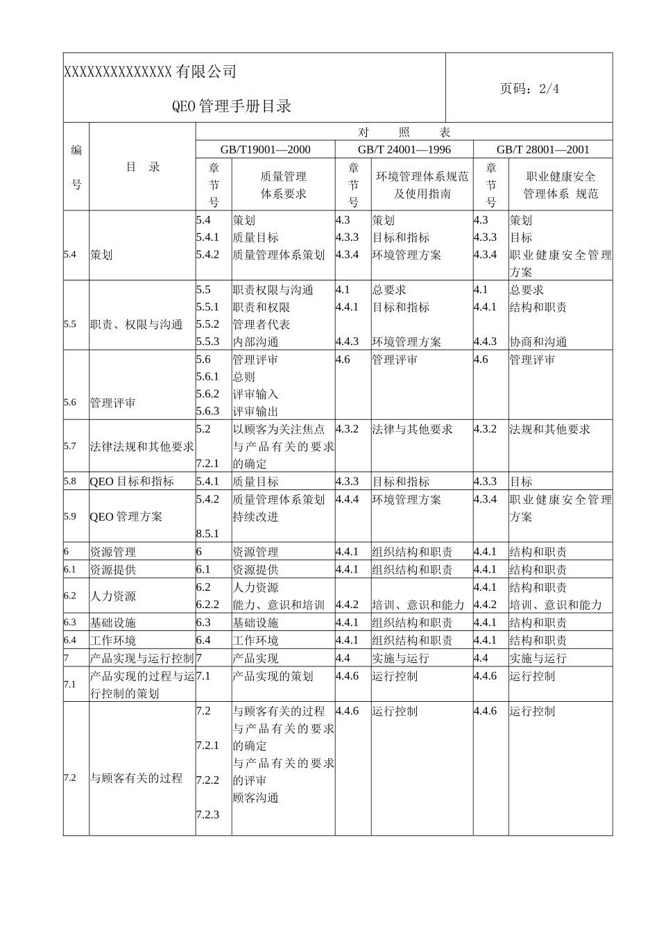 有限公司QEO管理手册_第3页