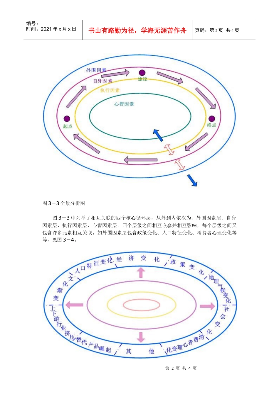 《智慧背后的秘密》第三章3＋1五部导维图第一部寻找事物如真本质1全程高视法_第2页