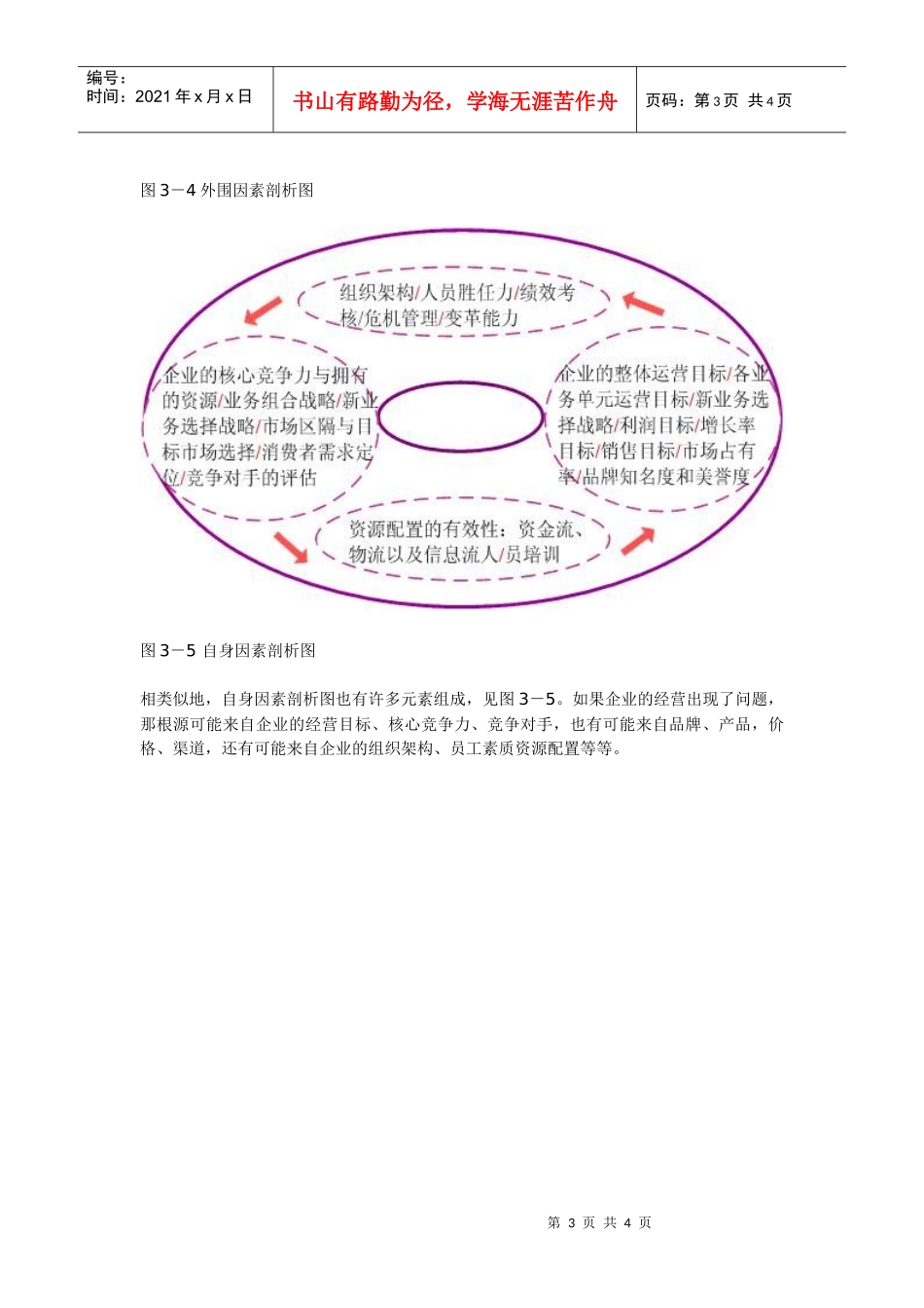 《智慧背后的秘密》第三章3＋1五部导维图第一部寻找事物如真本质1全程高视法_第3页