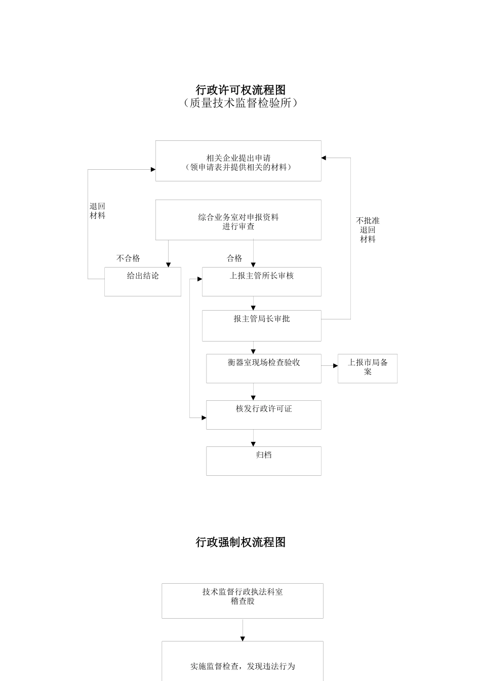 [流程管理]财务支配审批流程图_第2页