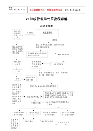 邮政管理局处罚流程详解