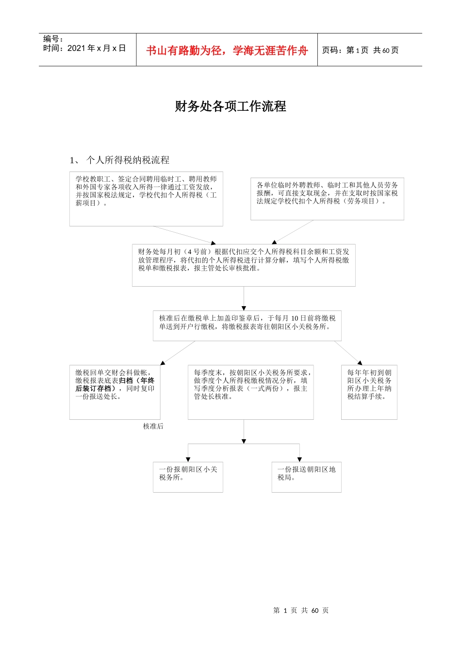[财务管理]财务处各项工作流程_第1页