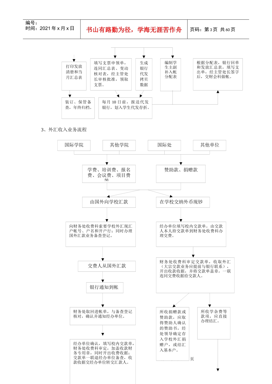 [财务管理]财务处各项工作流程_第3页