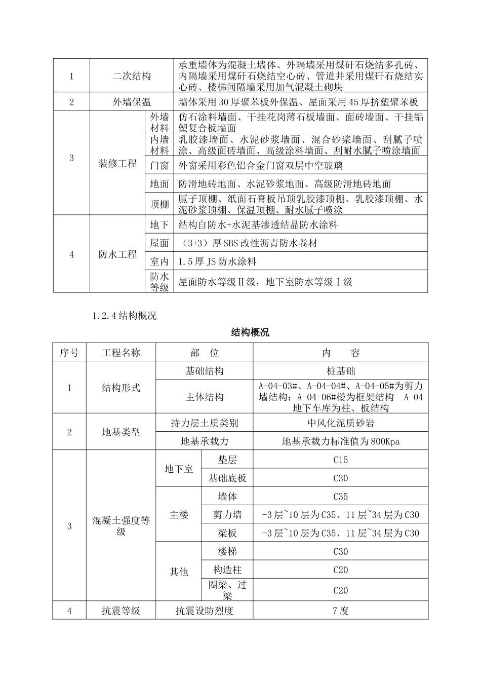 [安徽]住宅楼工程项目管理策划施组策划成本策划)_第3页