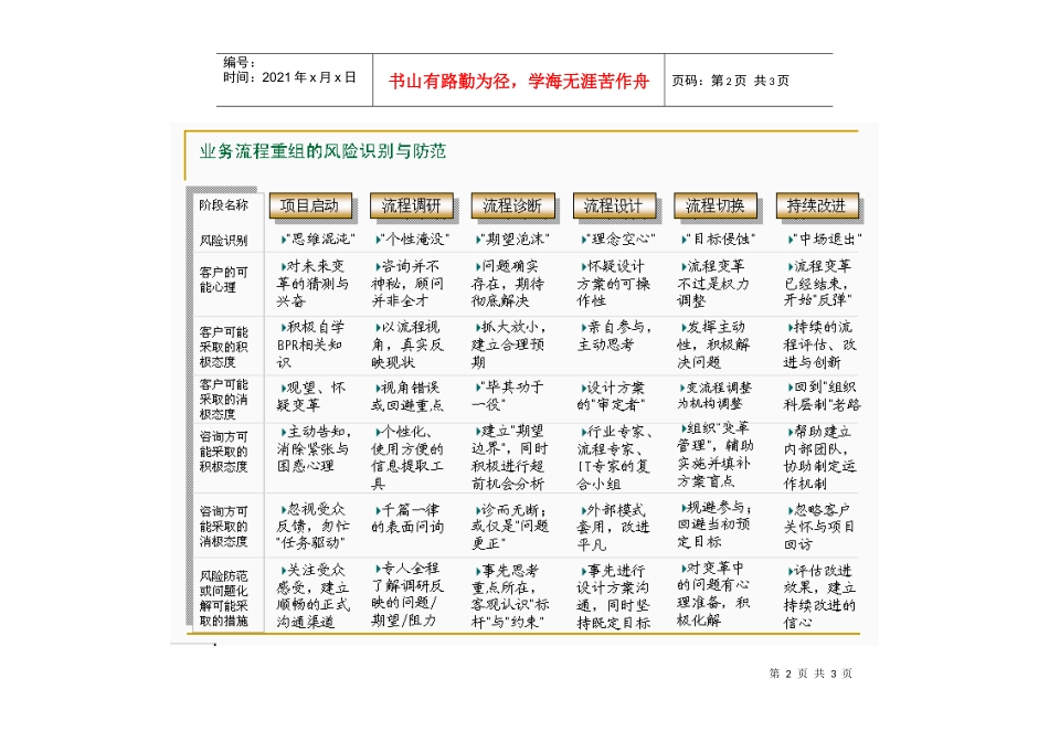 业务流程重组的风险识别与防范的阶段分析_第2页