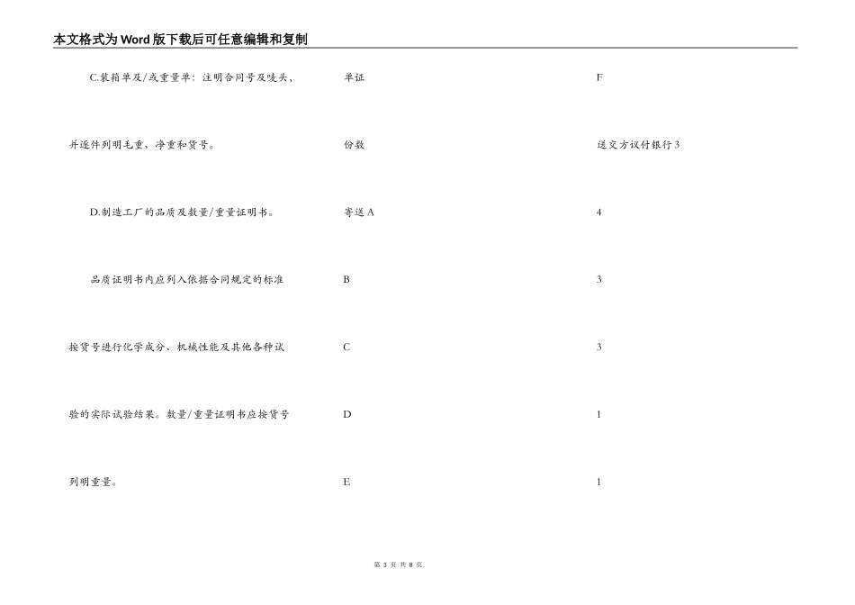 进口合同(格式)_第3页