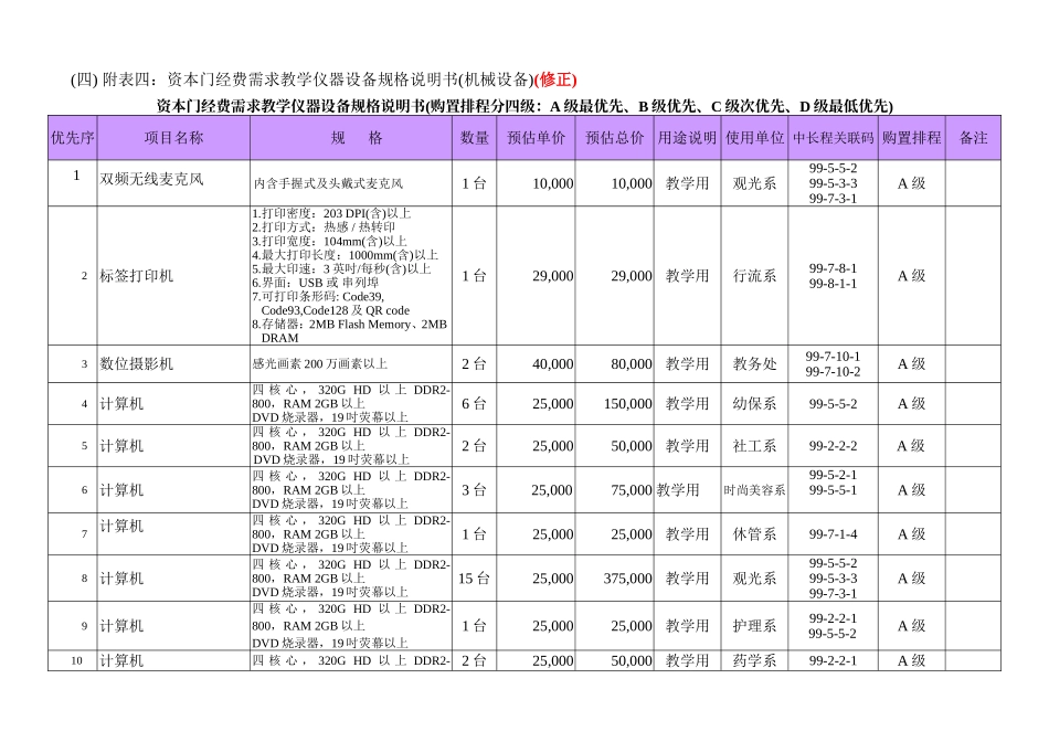 资本门经费需求教学仪器设备规格说明书(机械设备)_第1页