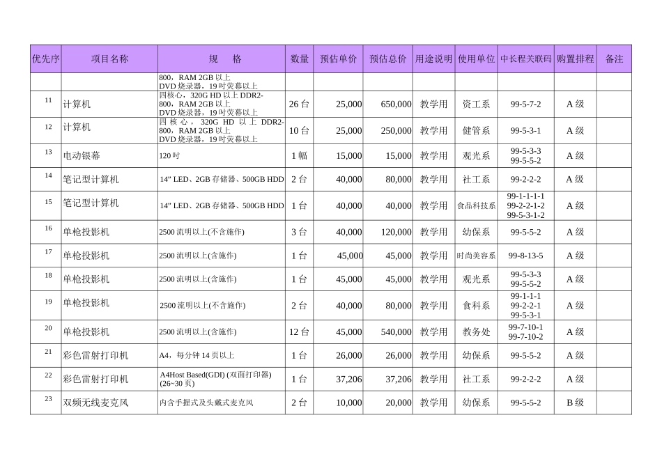 资本门经费需求教学仪器设备规格说明书(机械设备)_第2页