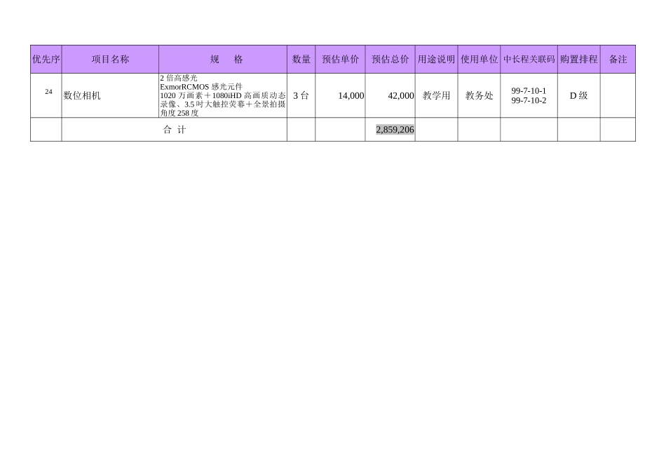 资本门经费需求教学仪器设备规格说明书(机械设备)_第3页