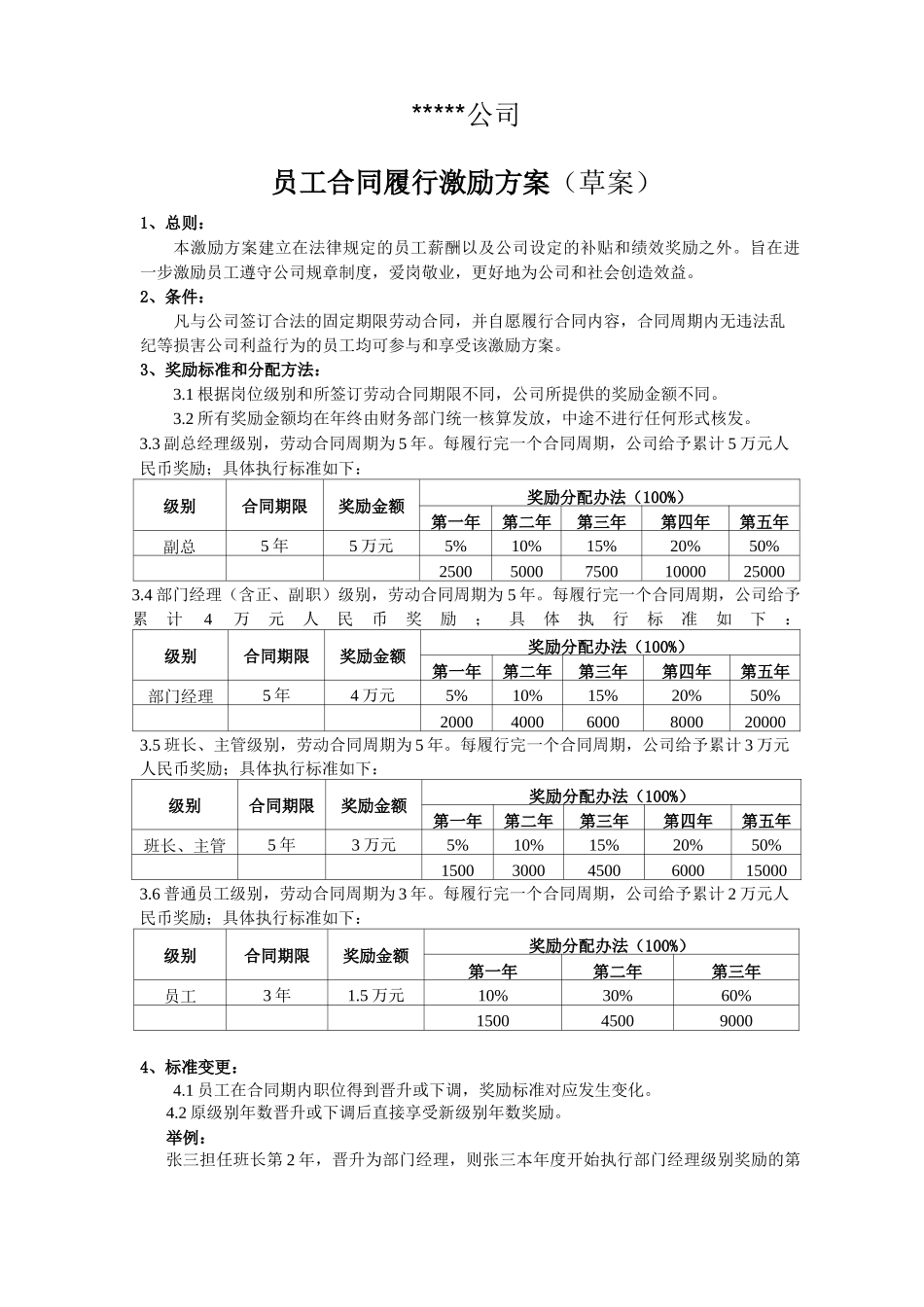 合同履行奖励机制_第1页