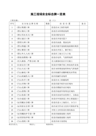 施工现场安全标志牌一览表汇总