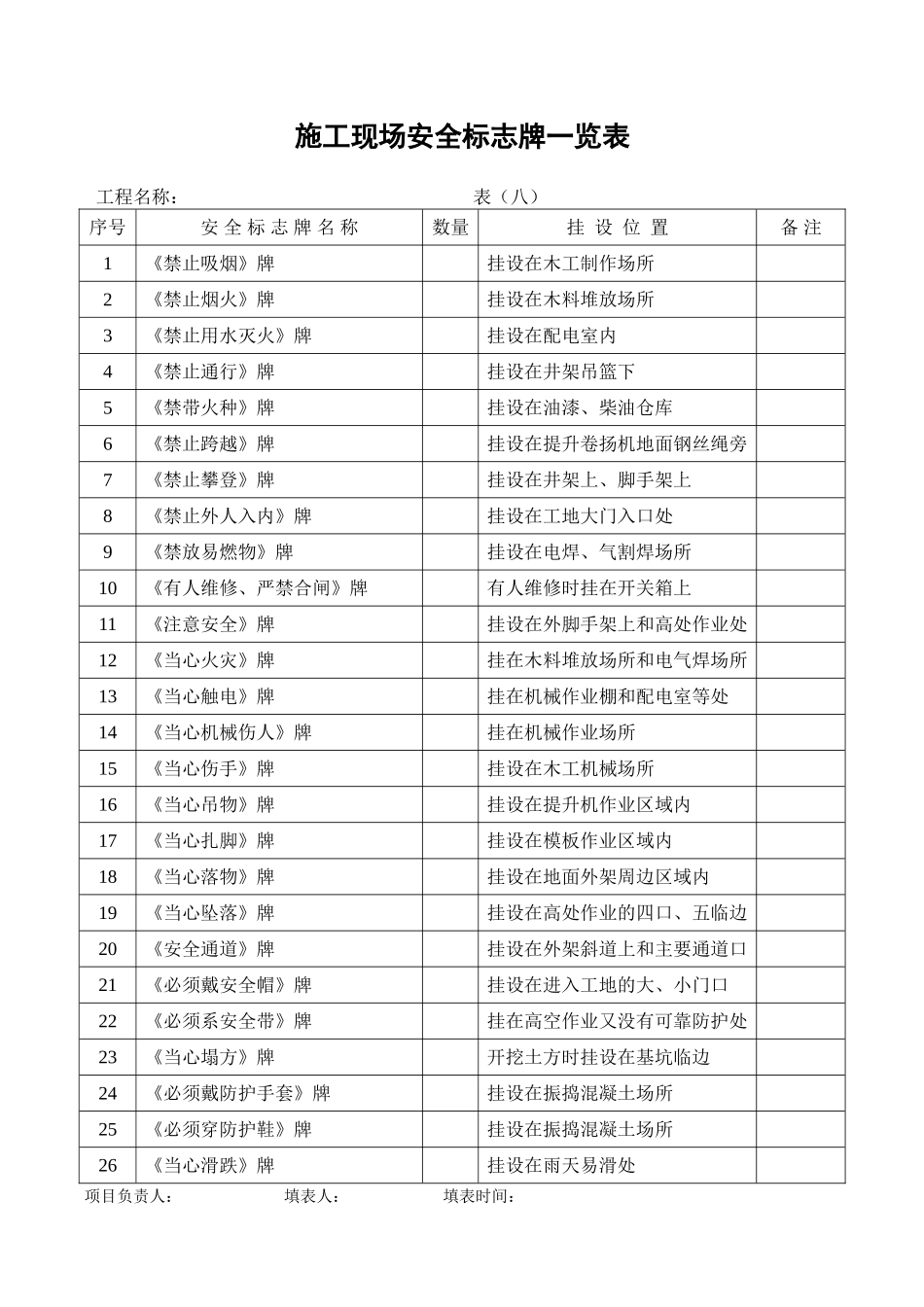 施工现场安全警示牌知识点梳理汇总_第1页