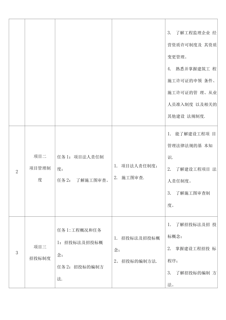建设工程法规与合同管理_第3页