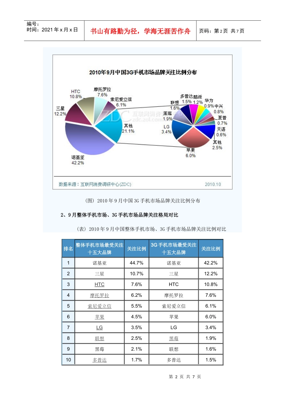 XXXX年9月中国3G手机市场分析报告_第2页