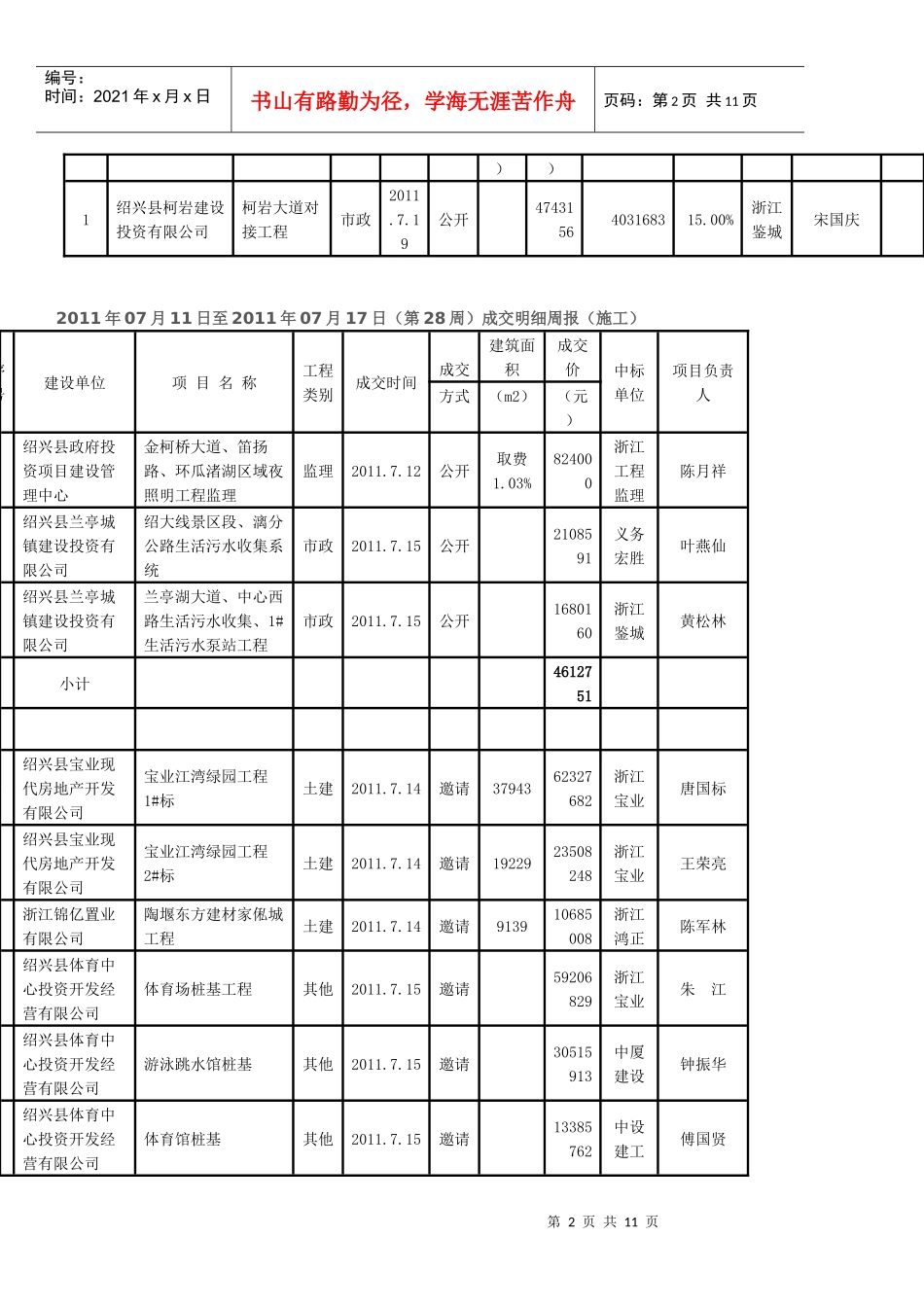XXXX绍兴县建设工程_第2页