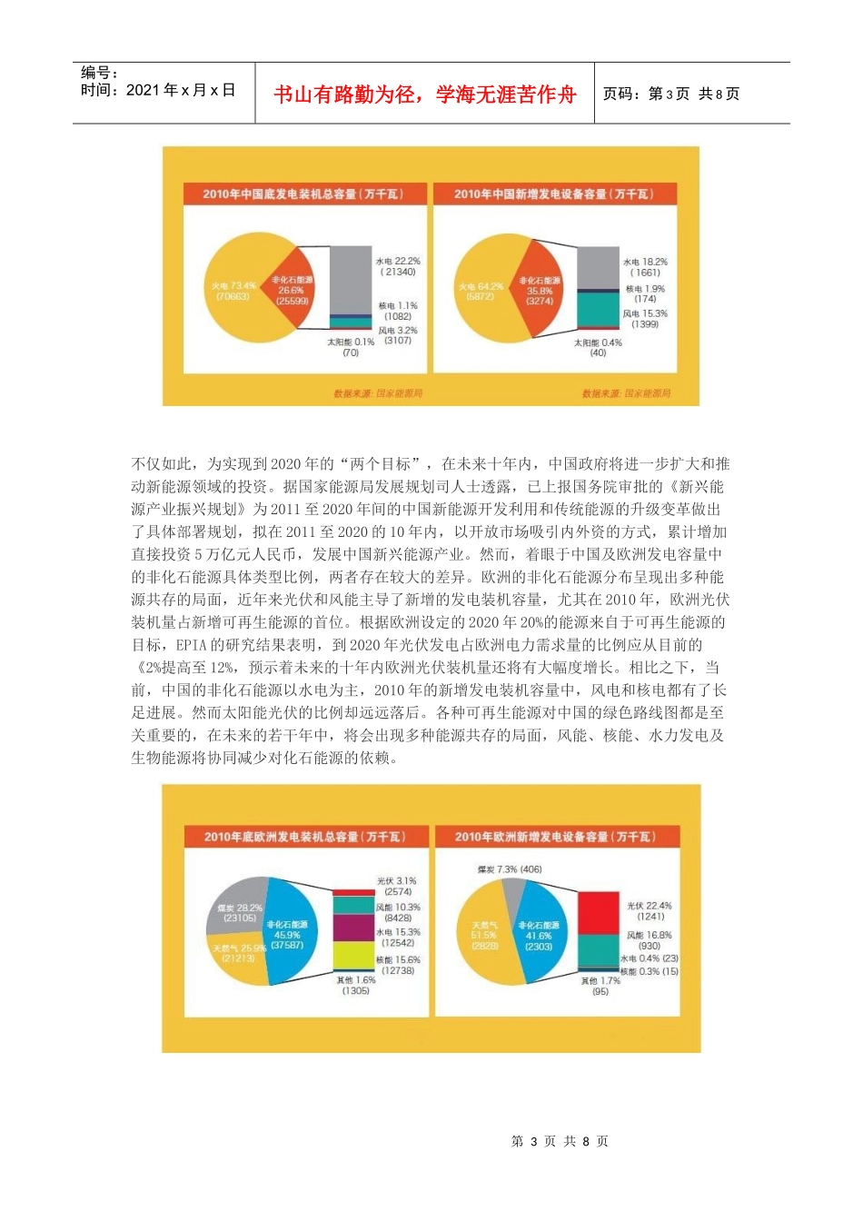 XXXX年中国光伏产业发展报告_第3页