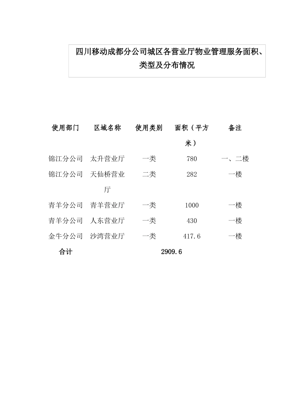XX公司城区营业厅物业管理投标书_第1页