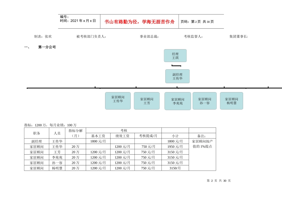 XXXX美来临事业部及下属分公司年度目标考核_第2页