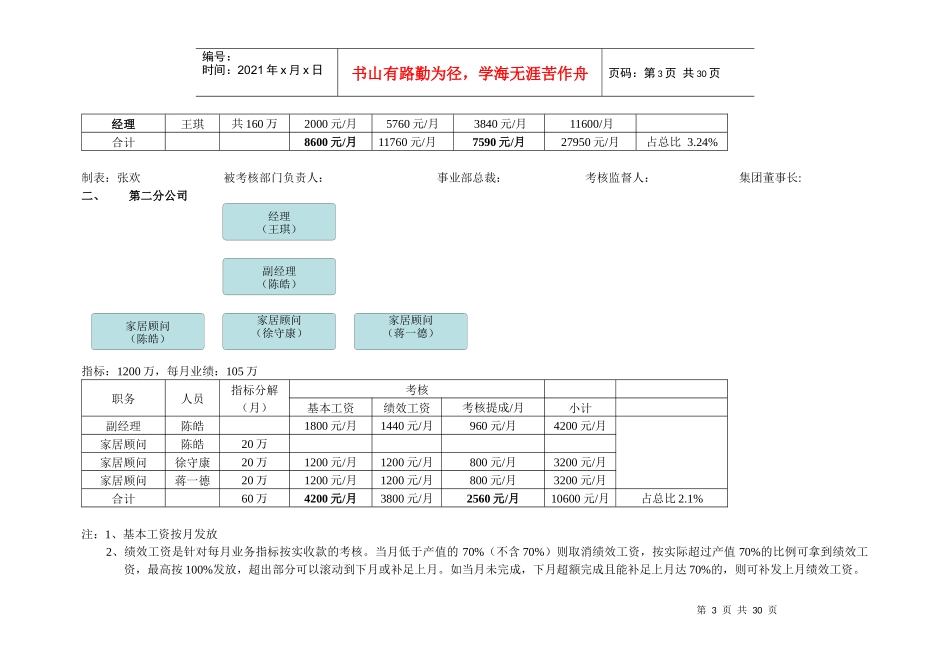 XXXX美来临事业部及下属分公司年度目标考核_第3页