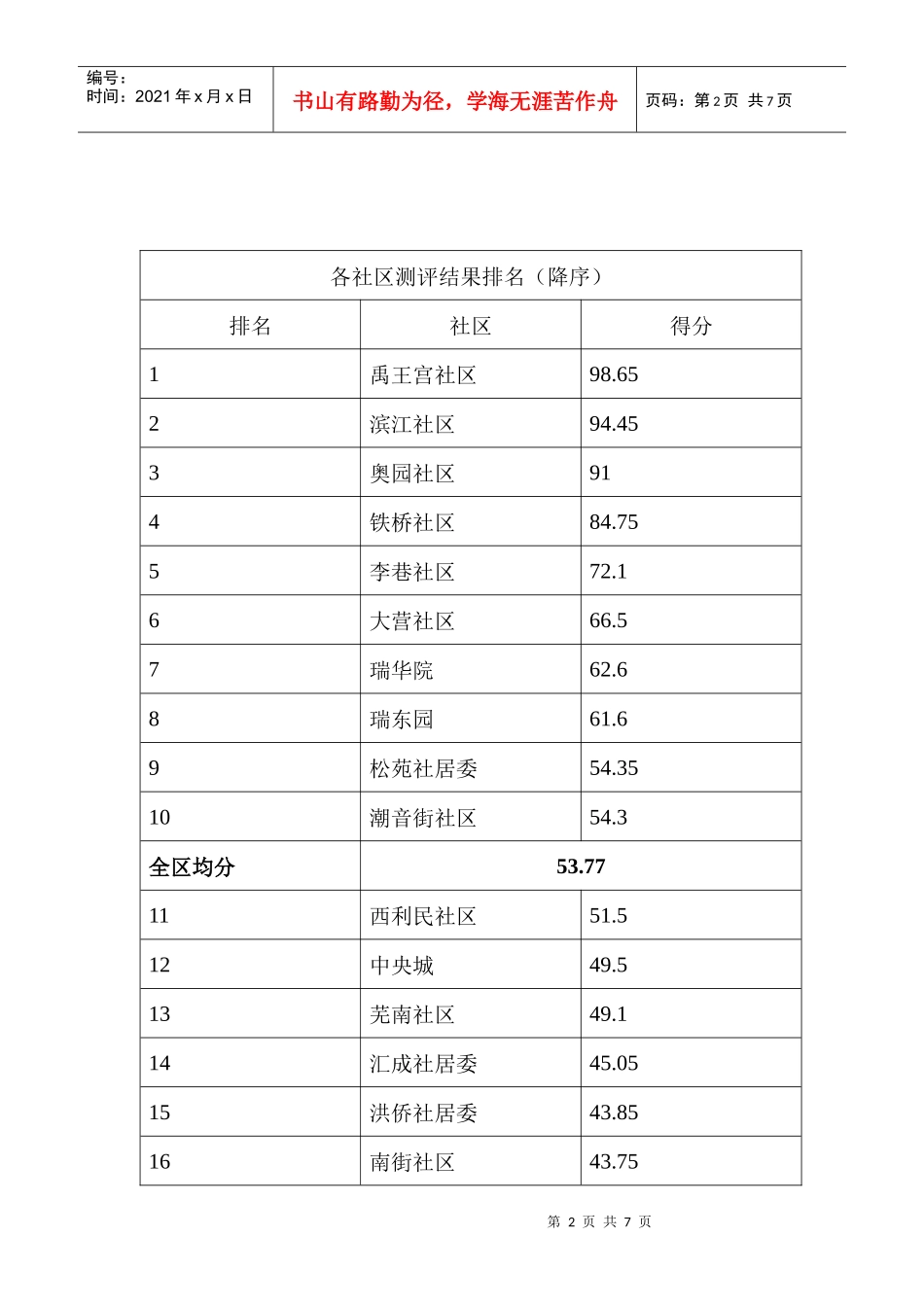 XXXX年7月弋江区公共文明指数测评结果分析报告_第2页