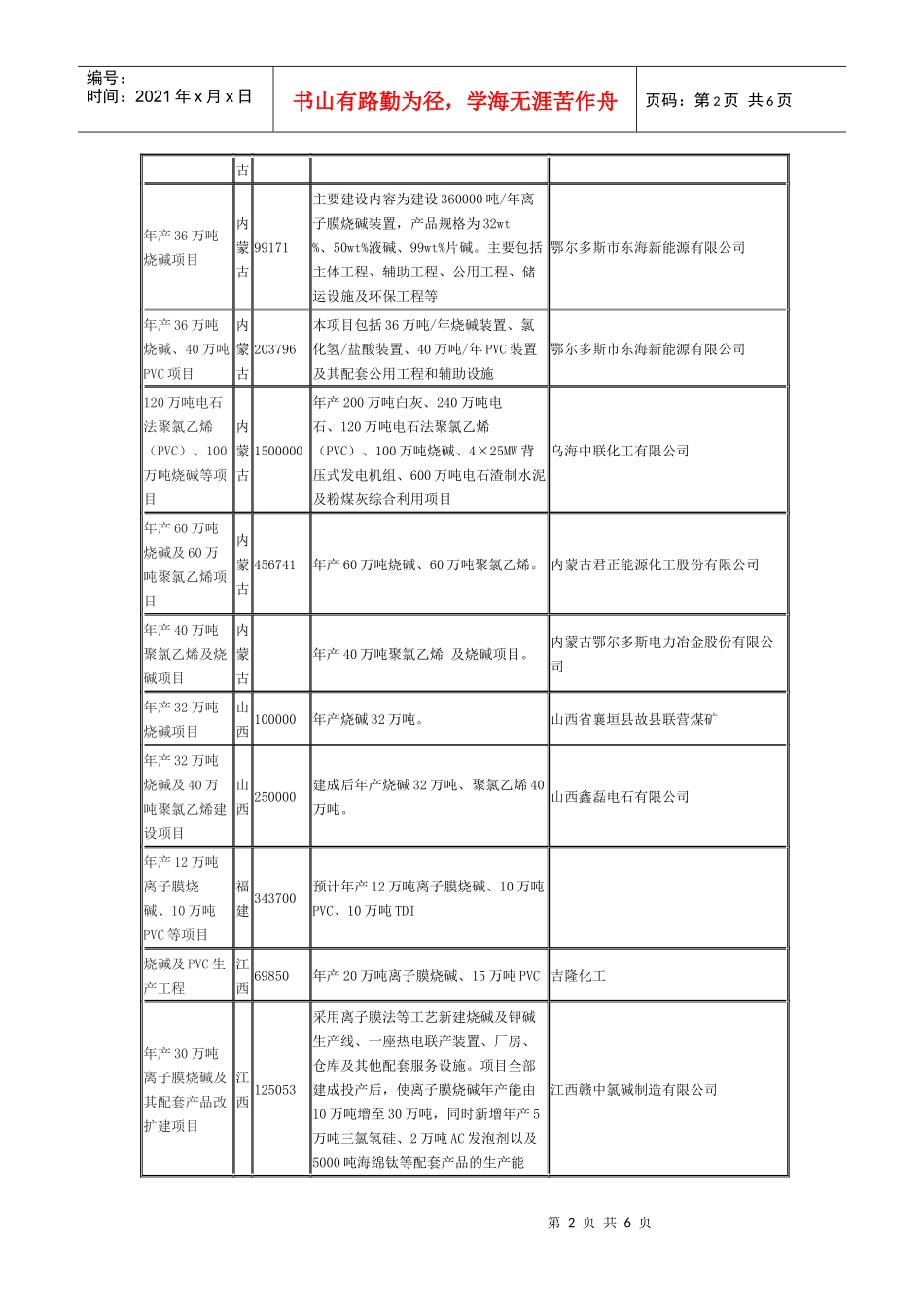 XXXX年我国烧碱拟在建项目_第2页