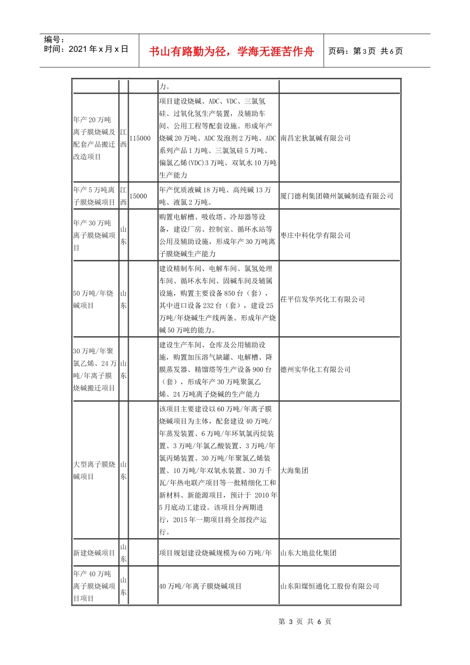 XXXX年我国烧碱拟在建项目_第3页
