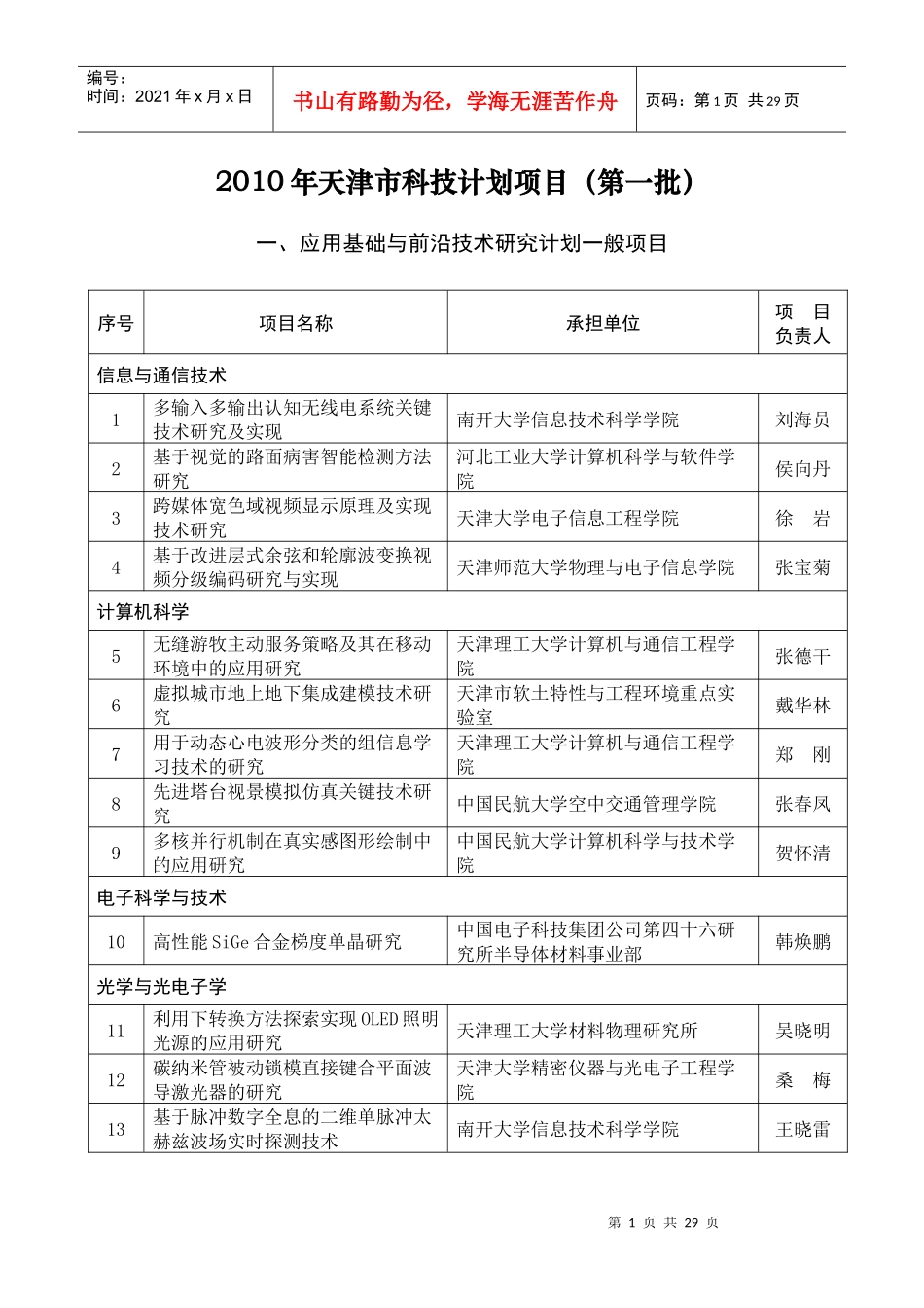 XXXX年天津市科技计划项目(第一批)_第1页