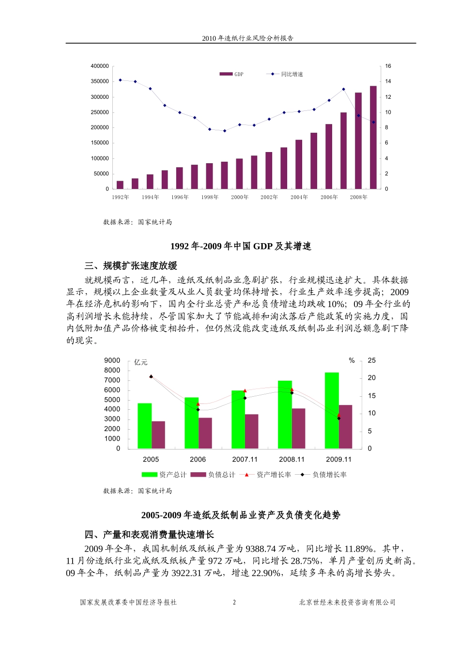 XXXX年造纸行业风险分析报告_第2页