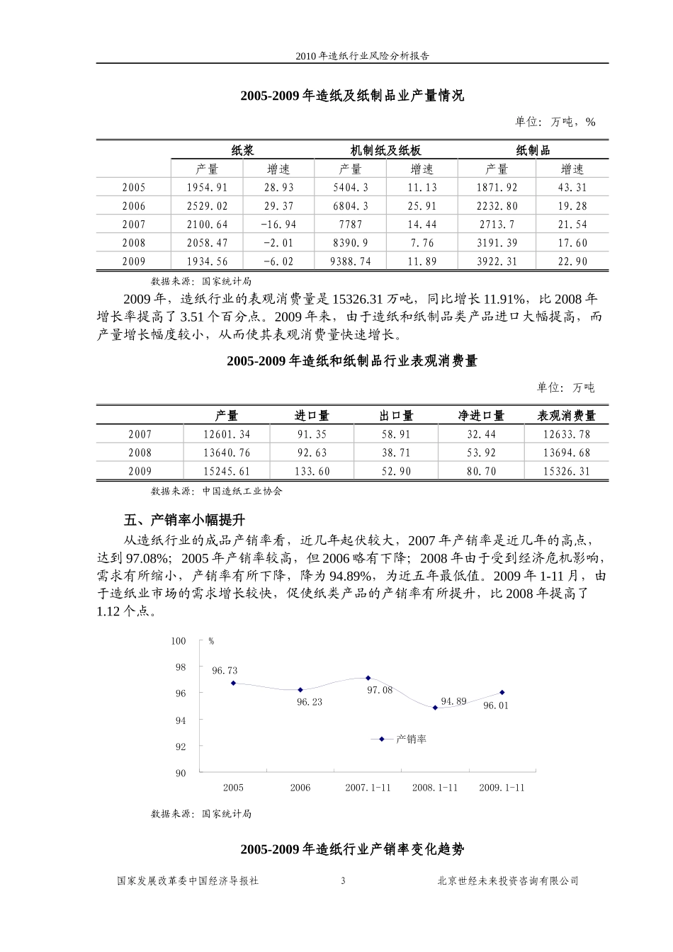 XXXX年造纸行业风险分析报告_第3页