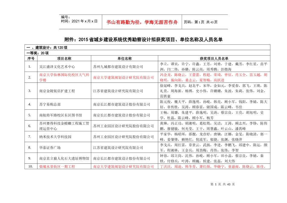 XXXX江苏省城乡建设系统优秀勘察设计拟获奖项目、单位_第1页
