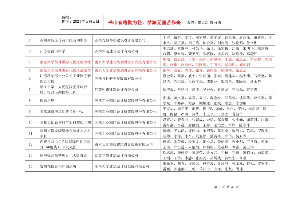 XXXX江苏省城乡建设系统优秀勘察设计拟获奖项目、单位_第3页
