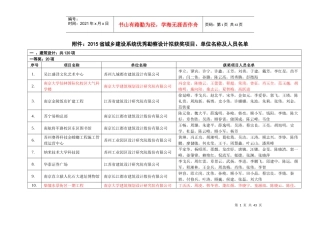 XXXX江苏省城乡建设系统优秀勘察设计拟获奖项目、单位