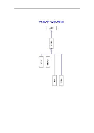 XX公司人力资源管理体系（DOC 242页）