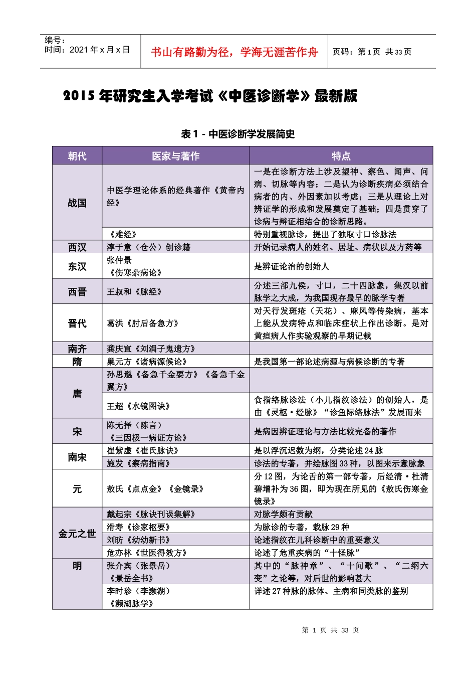 XXXX考研《中医诊断学》最新排版_第1页