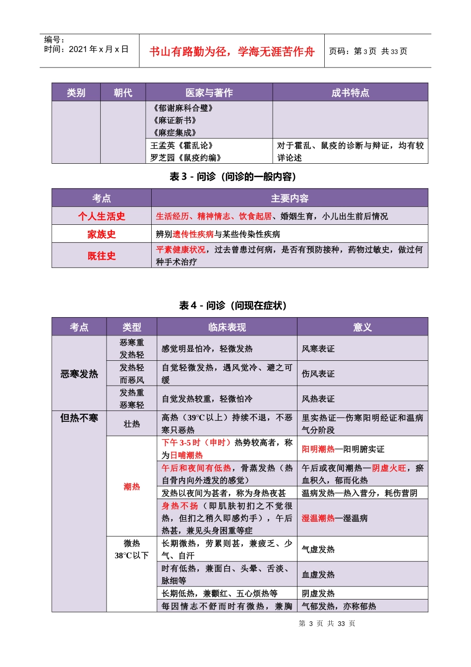 XXXX考研《中医诊断学》最新排版_第3页