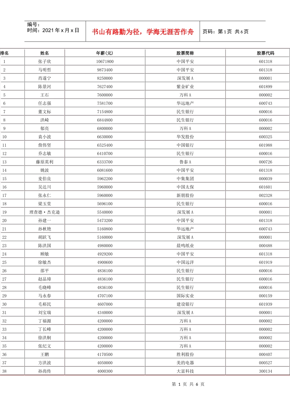 XXXX年上市公司高管薪酬榜榜单_第1页