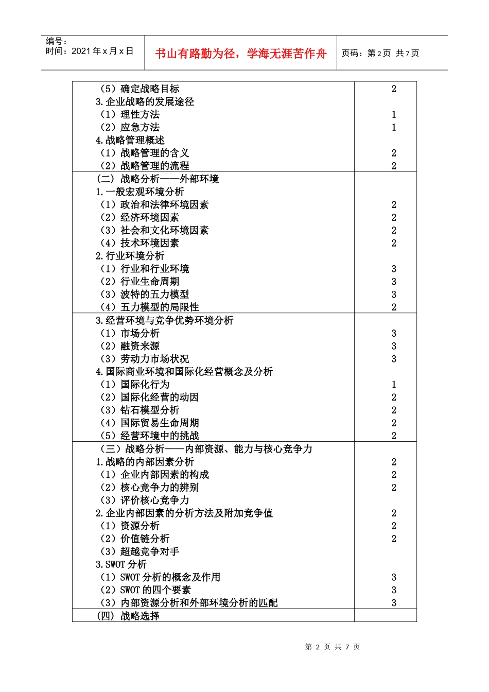 XXXX战略风险管理考试大纲_第2页