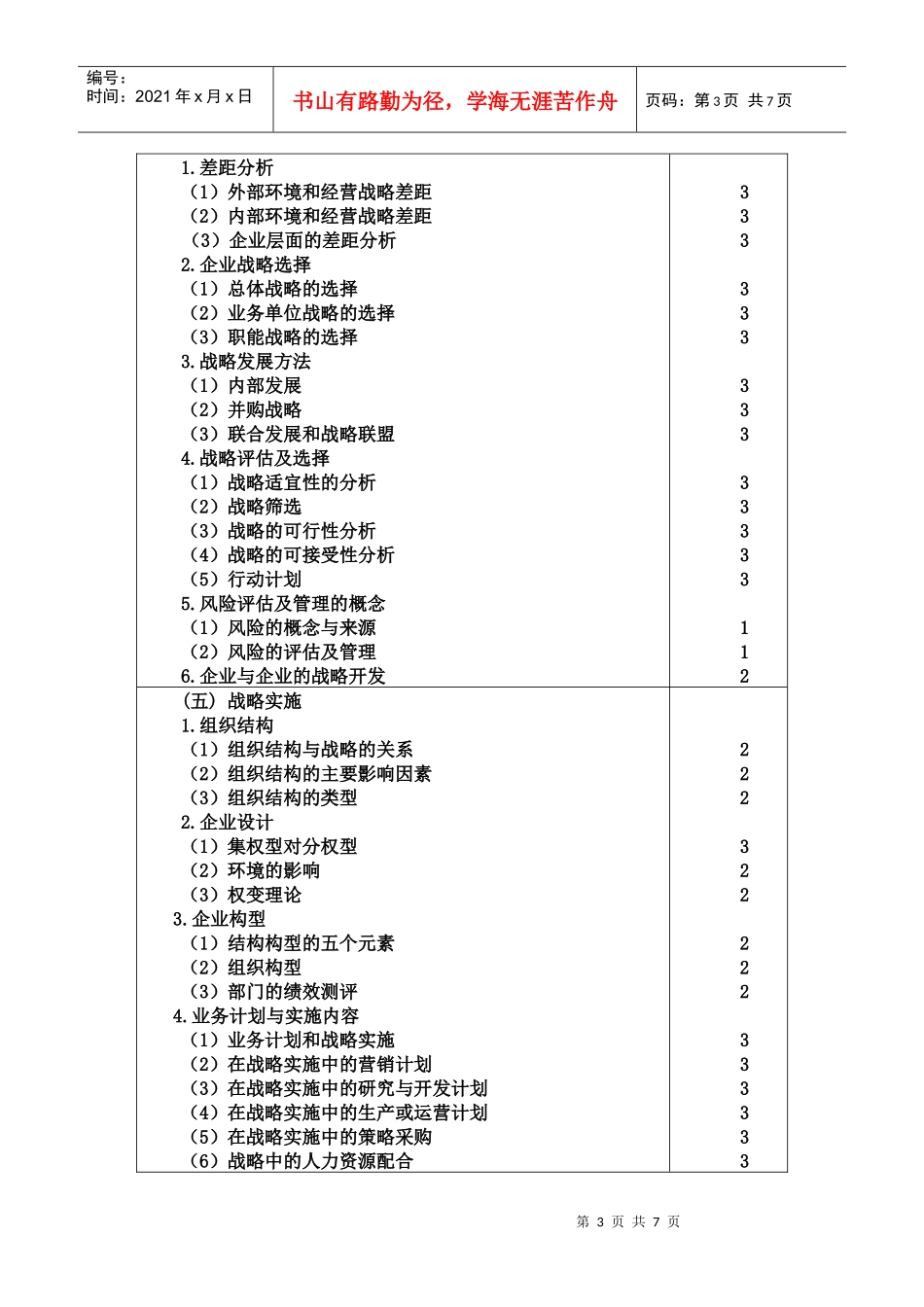 XXXX战略风险管理考试大纲_第3页