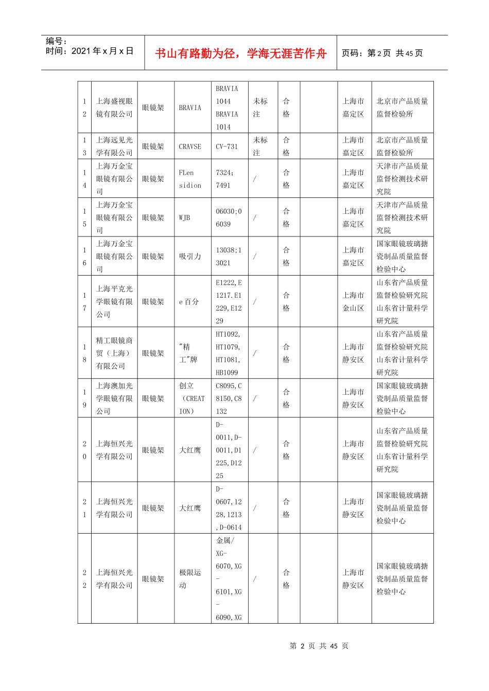 XXXX年眼镜架产品质量联动监督抽查产品及其生产企业名_第2页