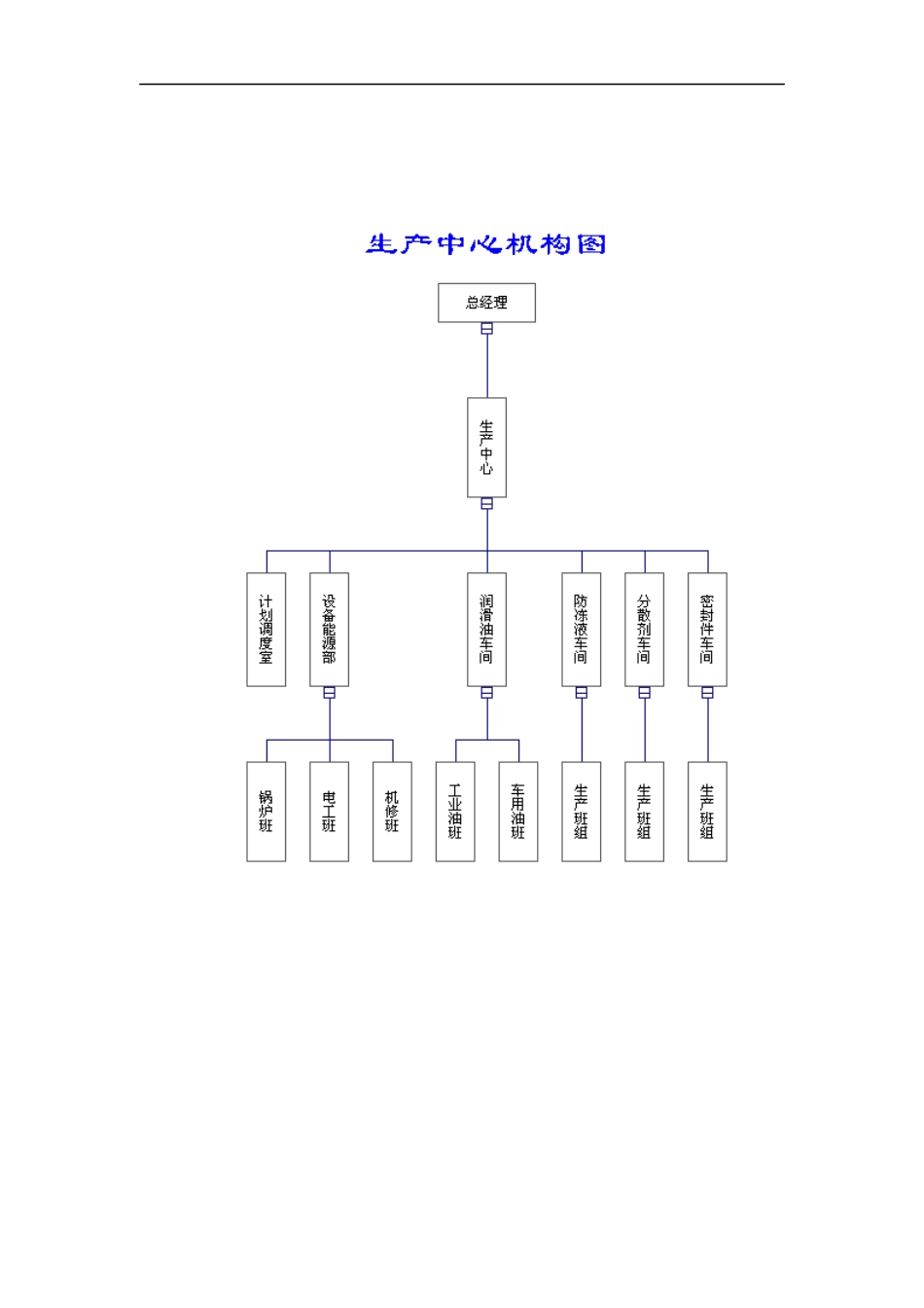 XX公司生产管理体系（DOC 177页）_第1页