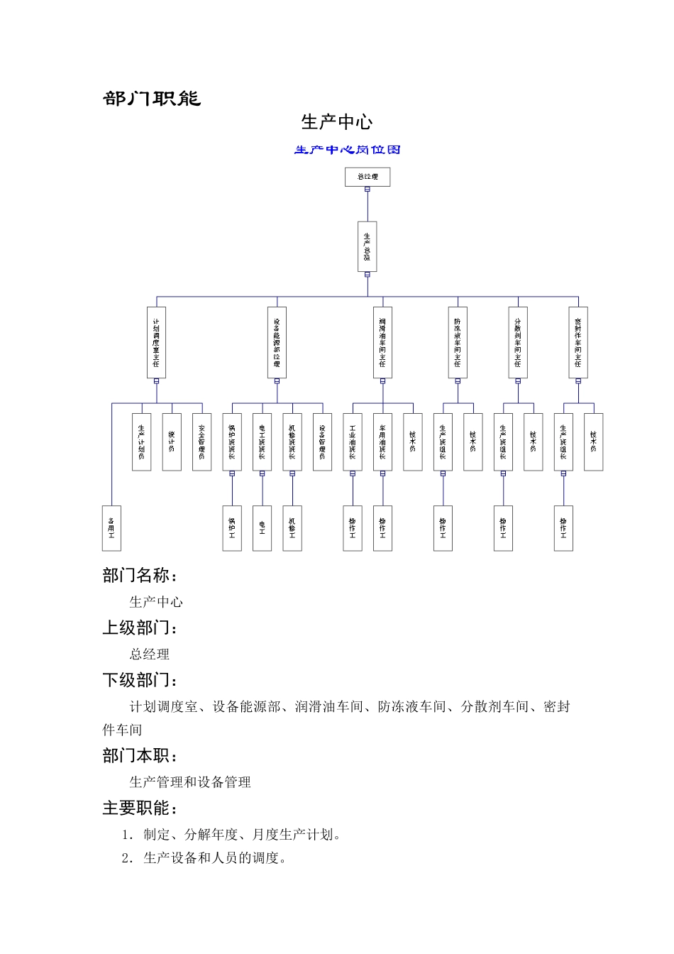 XX公司生产管理体系（DOC 177页）_第2页