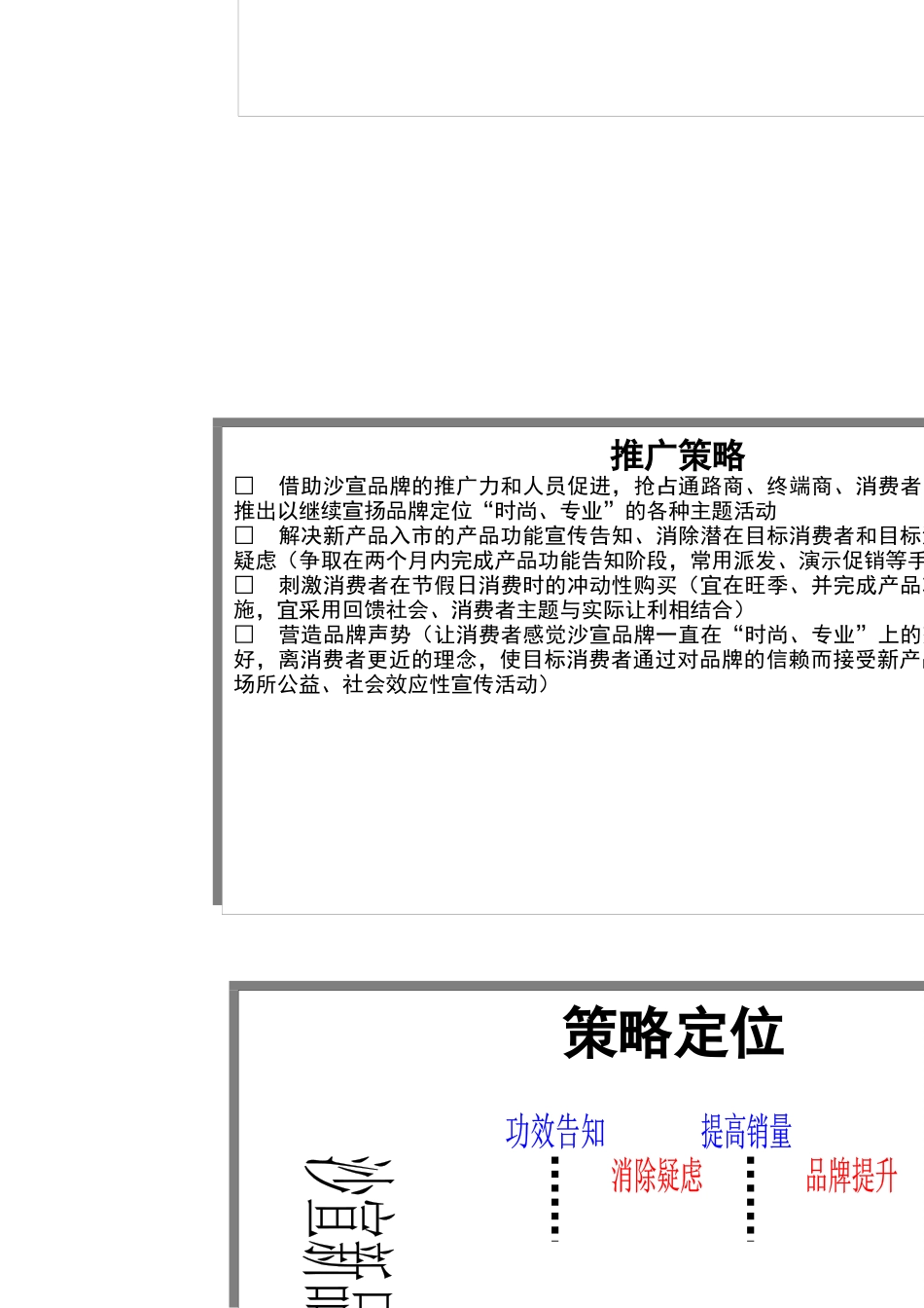 XX产品年度促销计划_第3页