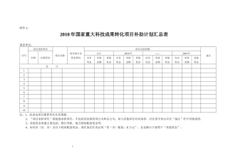 XXXX年国家重大科技成果转化项目补助计划汇总表