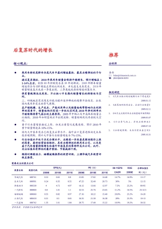 XXXX年汽车行业报告