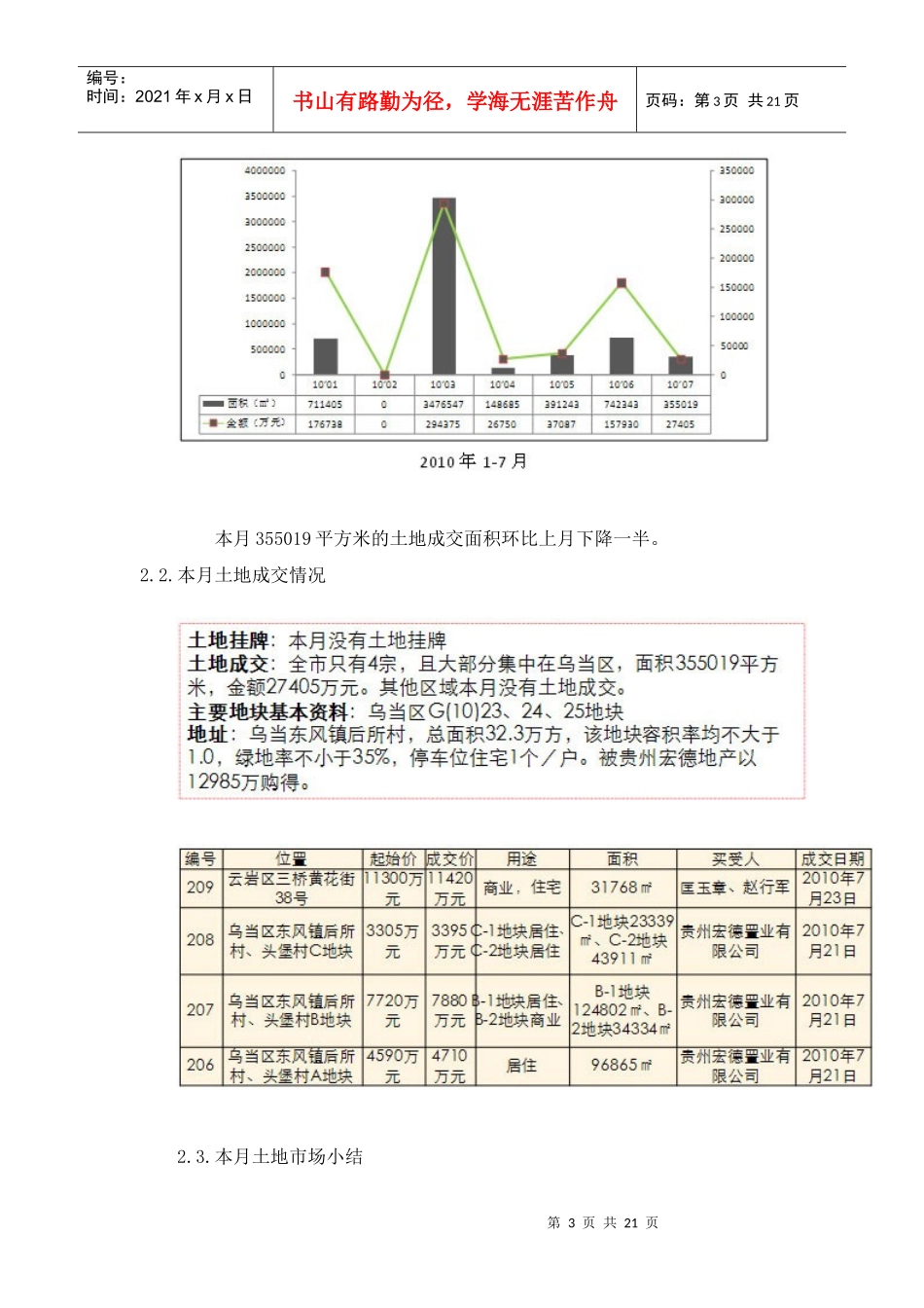 XXXX年7月贵阳房地产市场分析报告_20页_第3页