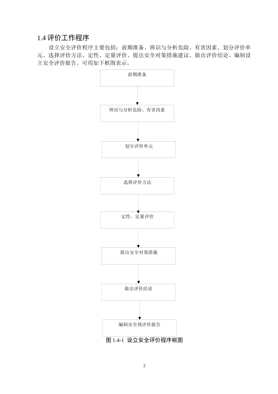 XXXXXX阜康氯碱项目预评价报告正文_第2页